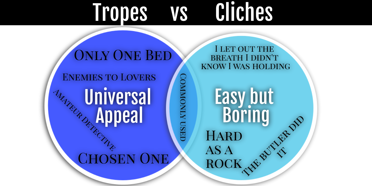 Clichés: Definition and Examples